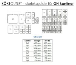 Kantiner perforerade GN 1/2
