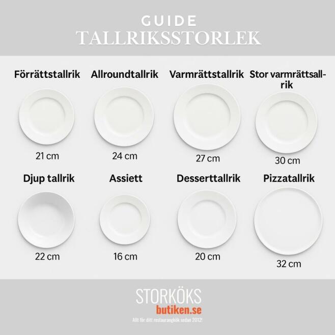 Karta över olika storlekar på tallrikar, vita tallrikar på rad med text över.