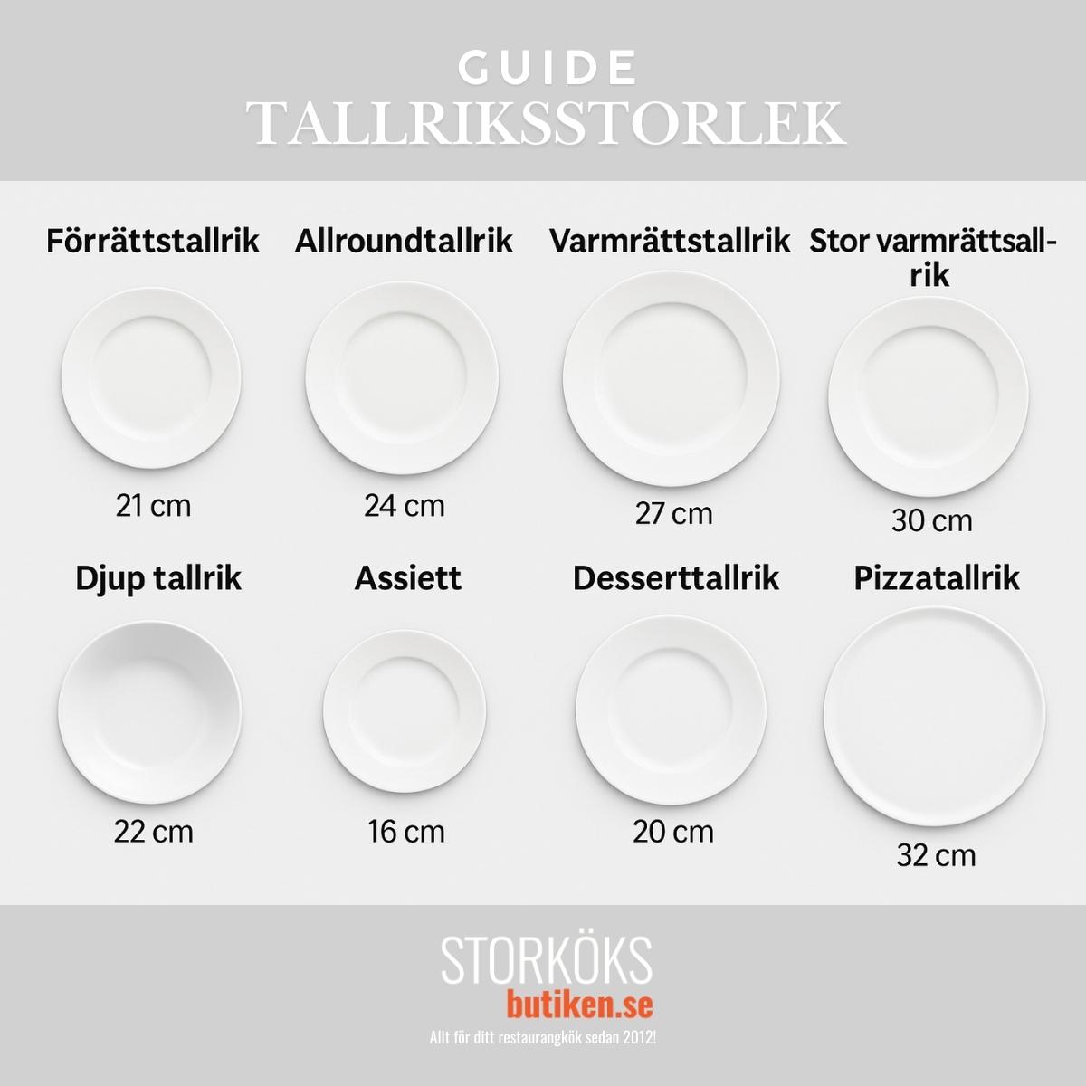 Guide Tallriksstorlek